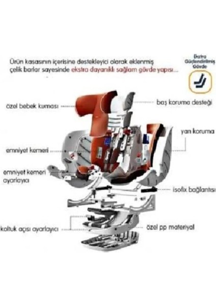0-36 kg 360 Dönebilen Isofix'li Oto Koltuğu Çocuk Oto Koltuğu indirimleri