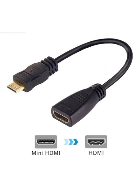 HDMI Mini HDMI Çevirici Kablo 15 cm HDMI Mini HDMI Çevirici fırsatları