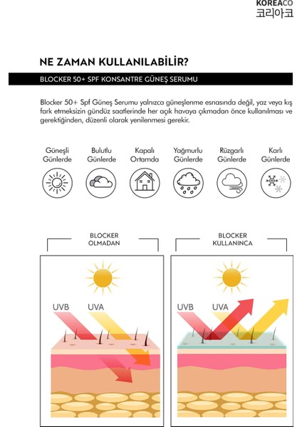 Blocker  Saf Spf 50+ Suya Dayanıklı Yüksek Uvb+Uva Korumalı 50ML Güneş Serumu