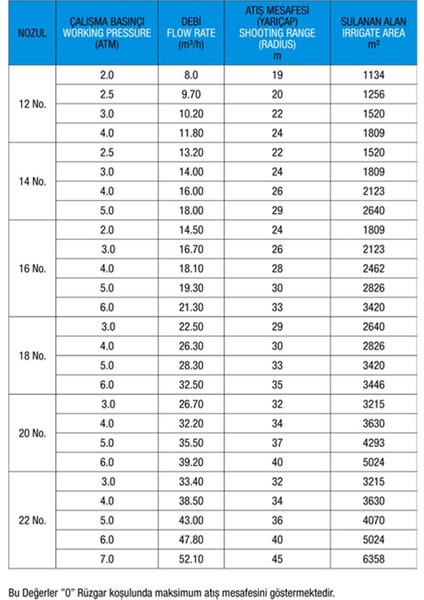 3400 Roket 60 Şanzımanlı  2 1/2"