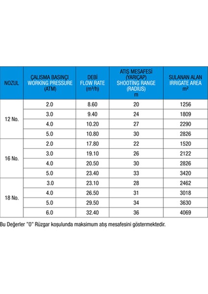 3402 Roket 40 Şanzımanlı  2"