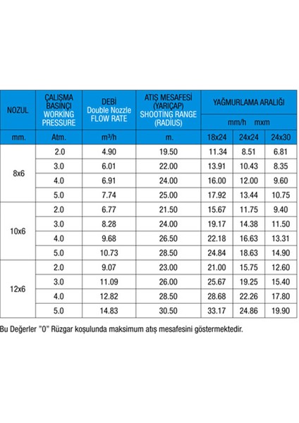 3405 B/2 Açılı Yağmurlama Başlığı    1 1/2"