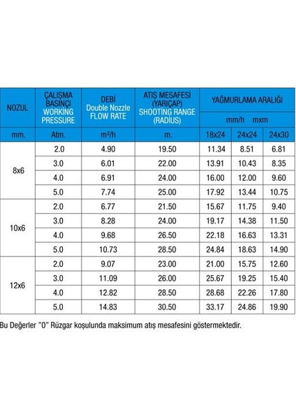 3406 B/2 Açısız Yağmurlama Başlığı  1 1/2"