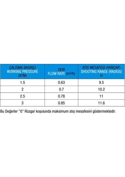 3413 Çim Fiskiyesi Metal 1/2"