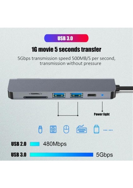 6 In 1 Type-C To USB 3.0 Sd Tf 4K Ultra Hd HDMI Pd Kart Okuyucu Çevirici Dönüştürücü Adaptör