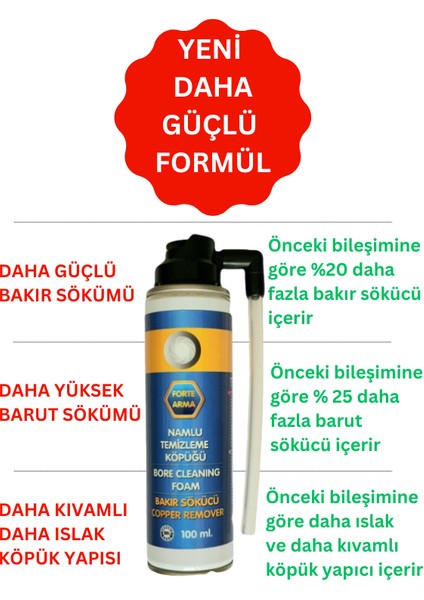 Namlu Temizleme Köpüğü fırsatları