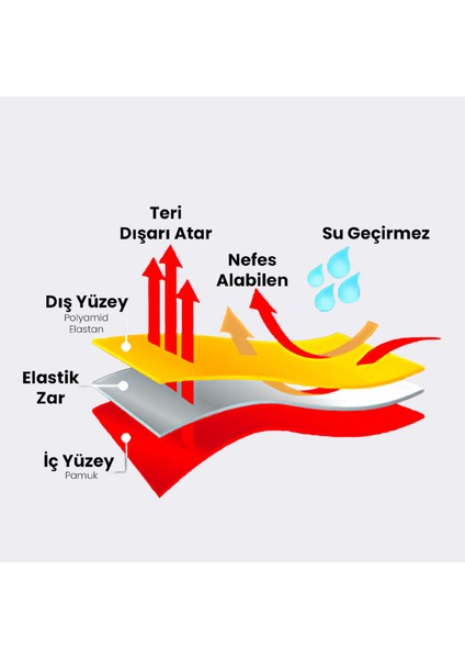 Su Geçirmez Çorap, Terletmeyen Mest Çorap, Balıkçı Çorabı, Avcı Çorabı indirimleri