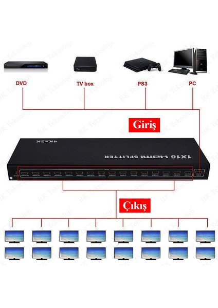 Ultra Hd 4KX2K 1 Giriş 16 Çıkış HDMI Splitter 16 Port HDMI Çoklayıcı