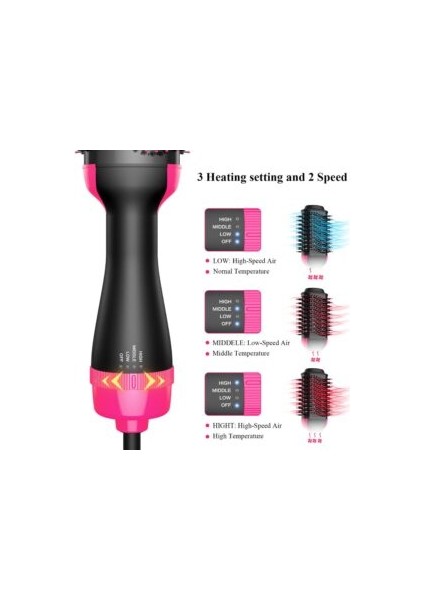 Kızlar / Kadın Için Hızlı Saç 3'ü 1 Arada Düzleştirici Kurutucu Tarak Fırçası Saç Düzleştirme Tarağı ile Hızlı Saç Kurutma Makinesi (Yurt Dışından) fırsatları