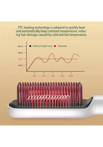 Elektrikli Saç Düzleştirici Fırçası Negatif Iyonlar Saçlara Zarar Vermez 5 Dişli Sıcaklık Termostatik Ptc Isıtma Elektrikli Saç Fırçası (Yurt Dışından) indirimleri
