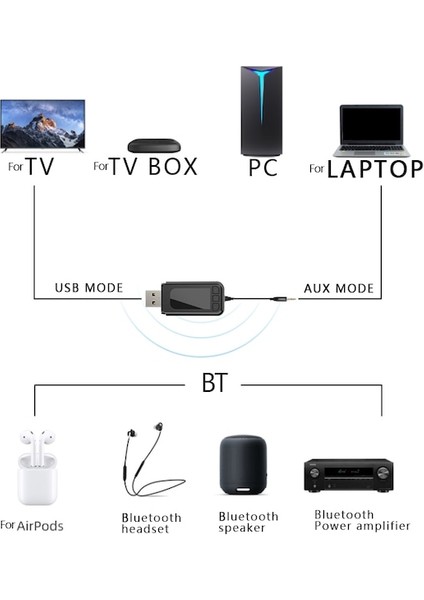 Cbtx T4 5.0 Usb/aux Çift Çıkışlı Bluetooth Verici Ses Adaptörü (Yurt Dışından)