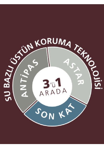 Aqua Pro Ral 5017 Verkehrsblau Metal Boyası 0,9 Lt modelleri