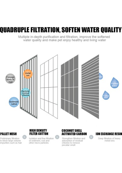 Beyaz Stil Bedensiz Su Çeşmesi Filtrelerinde Cat Otomatik Su Sebili Içme Çeşmesi Filtresi Için Aktif Karbon Filtre Değiştirme (Yurt Dışından)