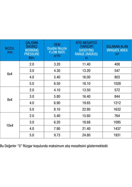 3404 Atılgan Junıor Plastik Açılı Yağm. Başlığı 1"