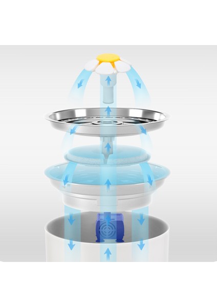 Bir Stil Stili 2.4l Otomatik Pet Kedi Su Çeşmesi LED Elektrikli USB ile Köpek Kedi Pet Dilsiz Tiryakisi Besleyici Kase Pet Içme Çeşmesi Dispenseri (Yurt Dışından) indirimleri