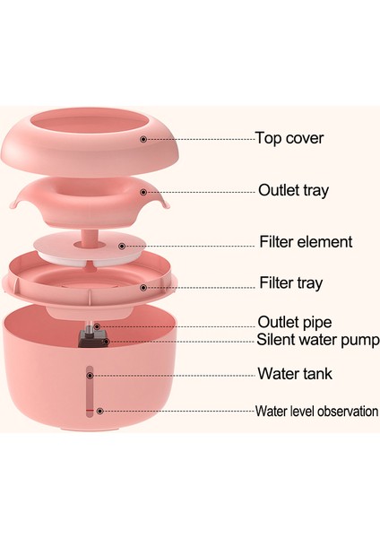 Kırmızı Stil 2.5l Kedi Çeşmesi Içme Çeşmesi 2.5l Otomatik Tiryakisi Su Kasesi Pet Köpek Kediler 1 Filtre Kutusu ile Elektrikli USB Dağıtıcı (Yurt Dışından) modelleri