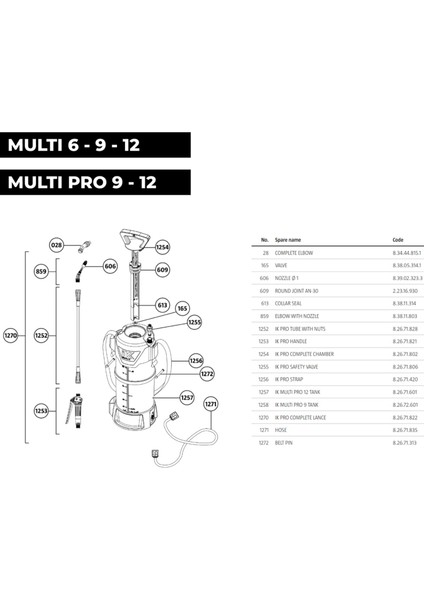 Ik Multı 6-9-12 ve Multı Pro 9-12 Için Yedek Bakım Kiti - 9 Parça