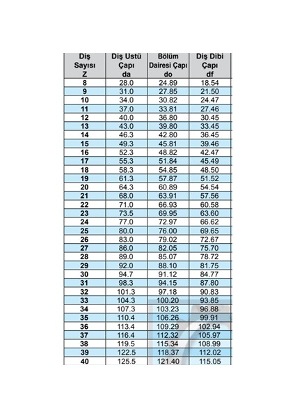 1 Inç Zincir Dişli 16 B1-27