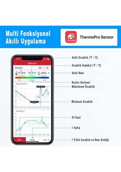 TP359 Bluetooth Limit Aşım Uyarılı Iç Mekan Dijital Isı ve Nem Ölçer Termometre