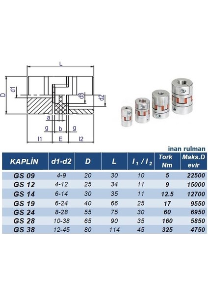 Gs 24 Kaplin Ø55XL75 mm