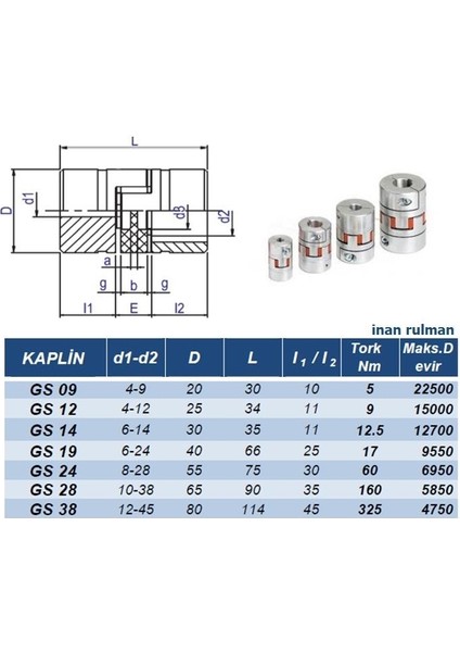 Gs 28 Kaplin Ø65XL90 mm
