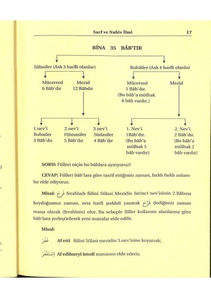 Bina 2 Gülüstan Coşkun Emsile Maksut Avamil Sarf ve Nahiv Irablı Fiil Çekimleri, Soru Takviyeli 848 Sayfa