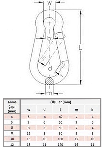 5 mm Yaylı Karabina Askı Kanca Kilidi -10 Adet