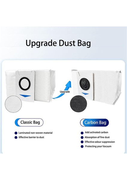 24 Adet Yedek Parçalar Deebot T30 Pro OMNI/DDX14/T30 Max Vakum Yan Fırça Hepa Filtre Paspas Bez Toz Torbası (Yurt Dışından)
