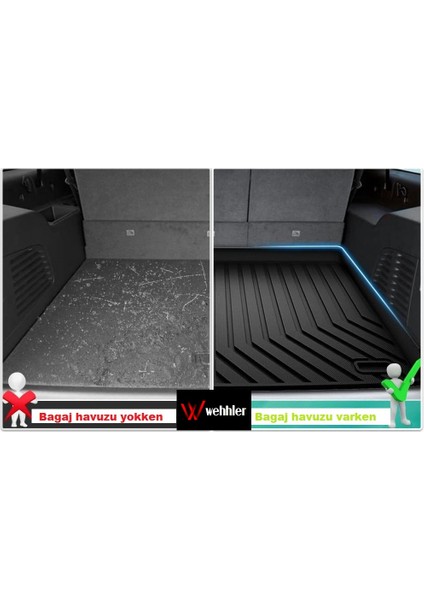 Renault Megane E-Tech 2025 5d Su Kanallı Bagaj Havuzu-Bagaj Paspası fırsatları