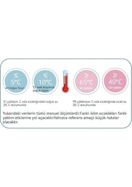 Hyt-Travel Su Isıtıcı Dış Mekan Büyük Kapasiteli Pipetli Termos Bardak 1500 ml - Beyaz (Yurt Dışından)