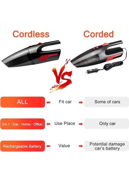 El Süpürgesi, Yüksek Güçlü El Süpürgesi, Li-Ion ile Güçlendirilmiş Mini Elektrikli Süpürge Şarj Edilebilir Hızlı Şarj, Ev ve Araba Temizliği Için Araba Süpürgesi (Yurt Dışından) fırsatları