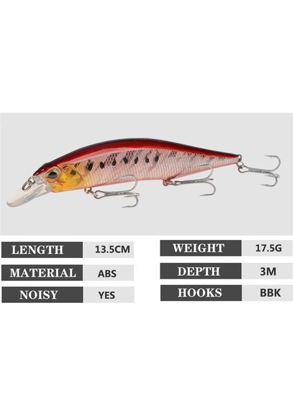 No8 Tarzı Yeni Minnow Balıkçılık Cazibesi G Yüzen Sert Yem Wobbler Jig Yem Crankbait Sazan Çizgili Levrek Pesca Olta Takımı Swimbait (Yurt Dışından) fırsatları