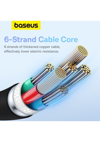 Pudding Serisi Type-C to Type-C 100 Watt Süper Hızlı , Android Uyumlu , İPhone 15 , Macbook , iPad Serileriyle Uyumlu 100W PD Hızlı Şarj ve Data Aktarım Kablosu Siyah