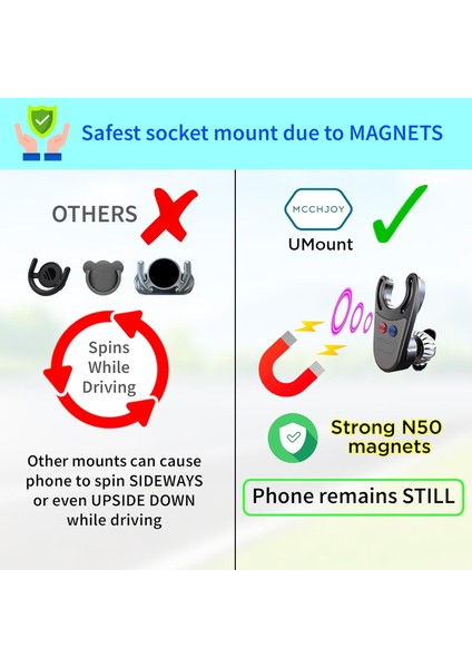 Umount Manyetik Pop Soket Araç Montaj Aparatı - Araba Için Telefon Pop Soket Tutucu - Popsocket Montaj Tutucu - Ac Havalandırma Klipsi Için Magsafe ile Uyumlu - 360 Dönme Ultra Sta (Yurt Dışından)