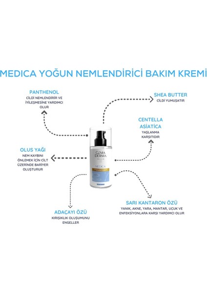 Medica Yoğun Nemlendirici ve Besleyici Medikal Krem 100 ml