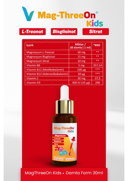 Magthreeon Kids çocuklar için Magnezyum ve Vitamin damla Manyetik Tablet Hediyeli 2'li paket