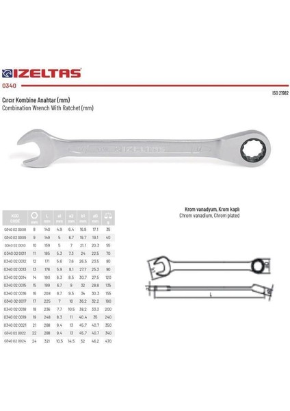 12 mm Kombine Cırcır Anahtar 0340 02 0012 fiyatları