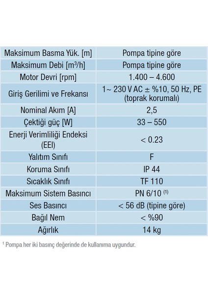 Optima 4/12 Sirkülasyon Pompası Flanşlı