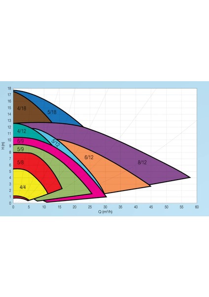 Optima 4/12 Sirkülasyon Pompası Flanşlı