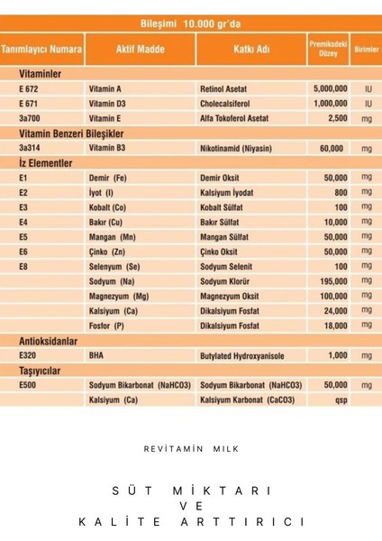 Revitamin Milk Süt Verim Artırıcı Hayvan Yem Katkısı Kova indirimleri
