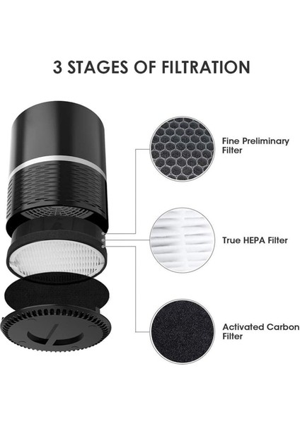 Hava Temizleme Cihazı Için 2x Yedek Filtre -H132, Gerçek Hepa ve Aktif Karbon Filtreler (Yurt Dışından)