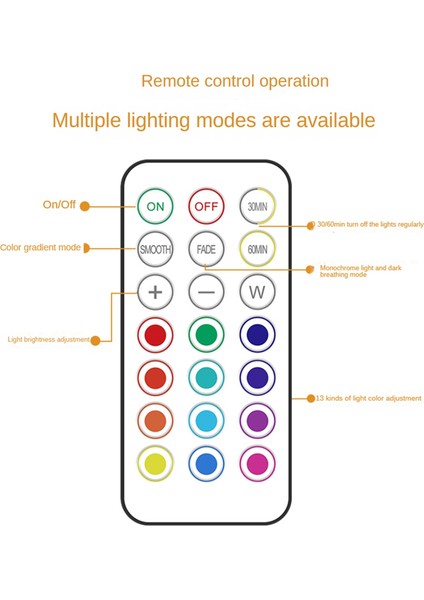 Kablosuz LED Spot Uzaktan Kumanda Dolap Spot Yatak Odası Için Rgb Spot Şarap Dolabı Işıkları Dekoratif (Yurt Dışından)