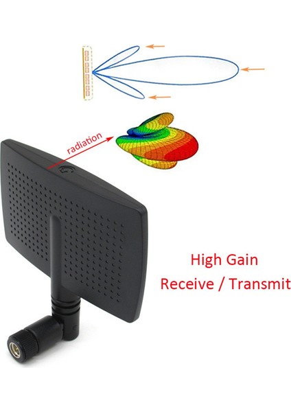 2.4g Wıfı Anten 8dbi Yönlü Panel Hava Radar Şekli Rp Sma Erkek Konnektör Kablosuz Yönlendirici Sinyal Güçlendirici (B) (Yurt Dışından) indirimleri