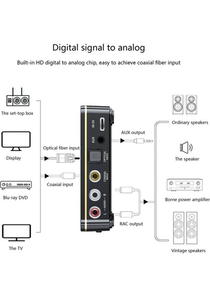 M8 Bluetooth 5.0 Rca Ses Alıcı Verici Aptxll 3.5mm Aux Müzik Kablosuz Adaptör Mic ile Nfc Araba Tv Hoparlörleri Için (Yurt Dışından) fırsatları