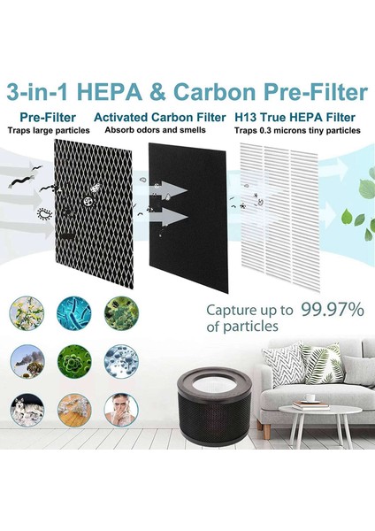 Aktif Karbon Filtreli VA-EE014 Arıtma Cihazı Için TT-AP001 Hava Temizleme Cihazı Için 2x Yedek Hepa Filtre (Yurt Dışından)