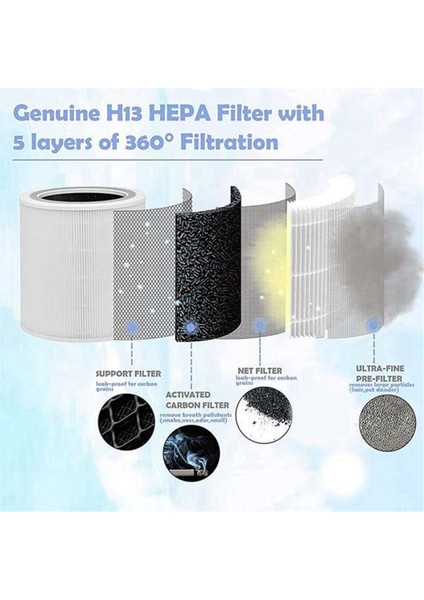 Hava Temizleme Cihazı Çekirdek 400S Parça Çekirdeği 400S-RF H13 Hepa Filtrasyon Için 2x Yedek Filtre 5 Katmanlar 3'ü 1 Arada Filtre (Yurt Dışından)