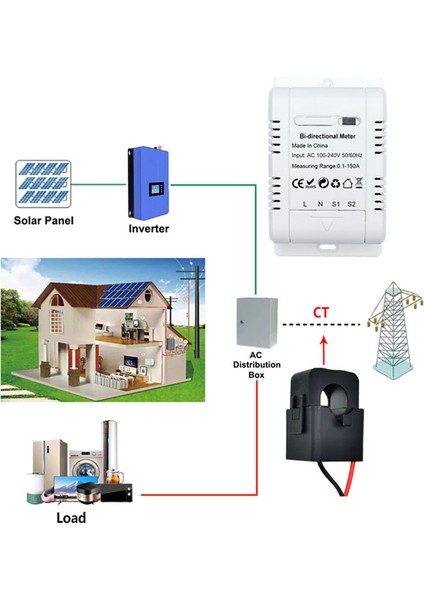 Güneş Pv Çift Yönlü Iki Yönlü Zigbee Enerji Ölçer Kelepçe Akım Sensörü Tuya Kwh Monitör Otomasyonu 110 V 240VAC (Yurt Dışından) fiyatları