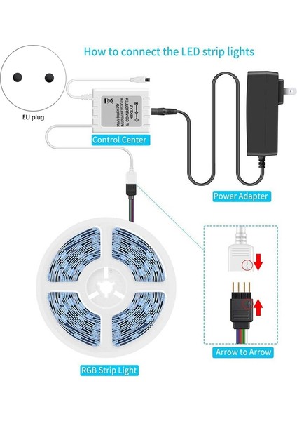 LED Şerit Işıklar 5m Su Geçirmez 5050 Rgb Şerit Işık, Ev Bar Noel Cadılar Bayramı Partisi Için 44 Tuşlu Uzaktan Kumanda (Ab Tak) (Yurt Dışından)