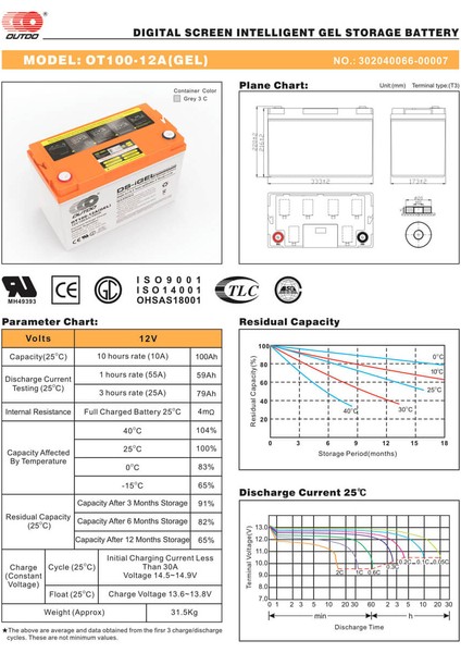 12V 100AH Dijital Ekranlı Akıllı Jel Akü