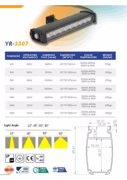 LED Aydınlatma Wallwasher, Duvar Boyama, Dış Cephe LED Aydınlatma 11 cm 4W-4LED LED